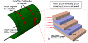 Shape Memory Alloy (SMA) radiator concepts.